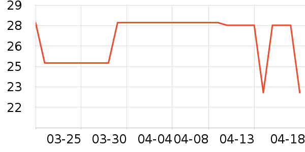 ��ȸ����Ĥ������ʷ�۸�