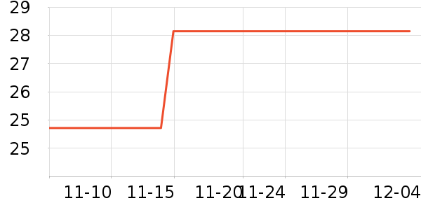 ���Ѷ���Թ�����ʷ�۸�