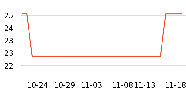 ���Ѷ���Թ�����ʷ�۸�