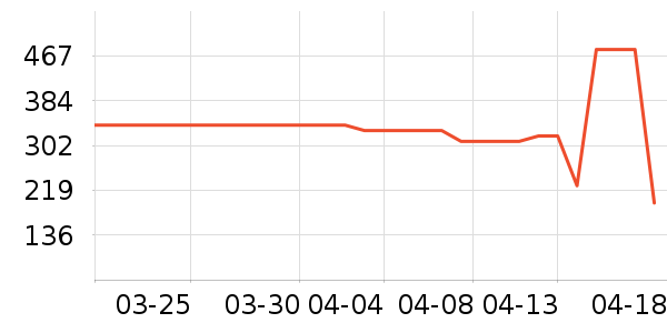 ���ĵ緹����ʷ�۸�