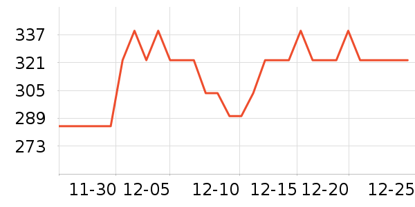 ���ĵ緹����ʷ�۸�