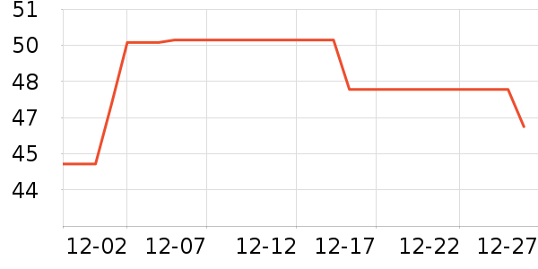 ʥ���ִ��ݵ���ʷ�۸�