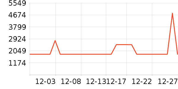 ������ˮ�豸��ʷ�۸�