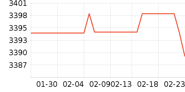 ��˿����Ůʽ��������ʷ�۸�