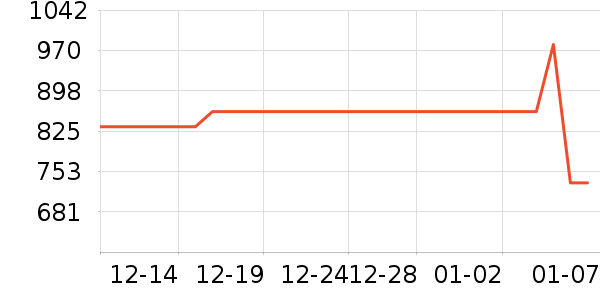 �߶�����Ʒ��ʷ�۸�