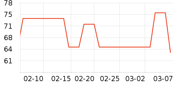 SAMEDREAM������ʷ�۸�