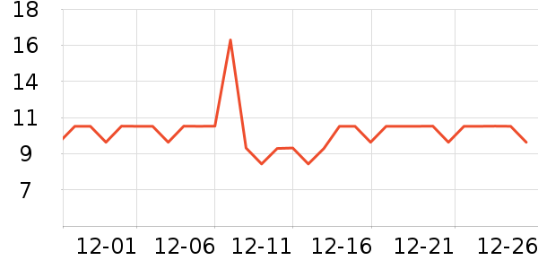 ���̻��߻�����ʷ�۸�