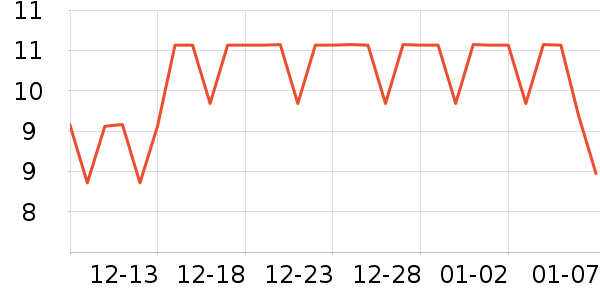 ���̻��߻�����ʷ�۸�