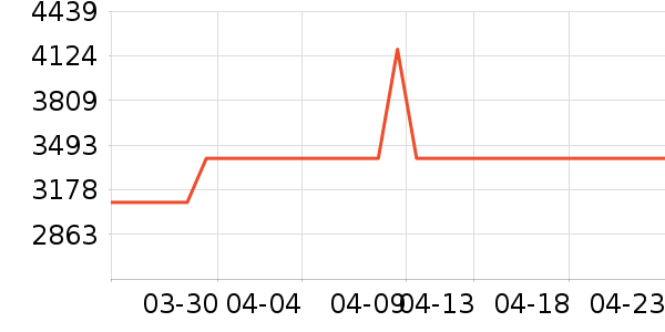 �յ���ʷ�۸�