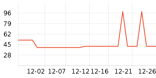 �Ź�������ʷ�۸�