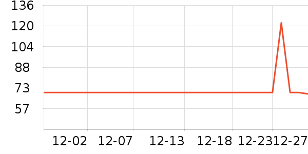 �����˶�����ʷ�۸�