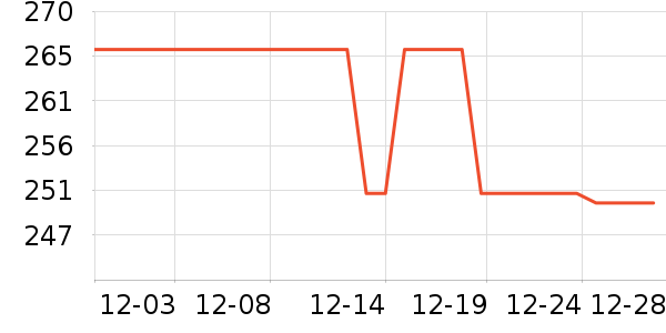 ��Ȼ�û�����װ��ʷ�۸�