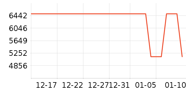 vivo�ֻ���ʷ�۸�