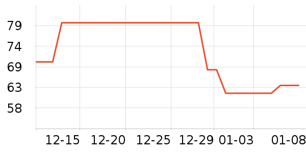 �Ź�������ʷ�۸�