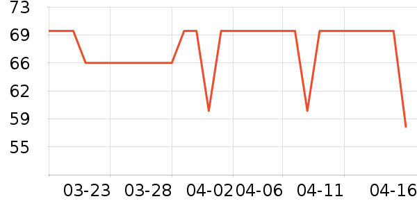 ����ʱ��������ʷ�۸�