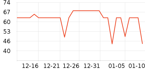 ���������ʷ�۸�