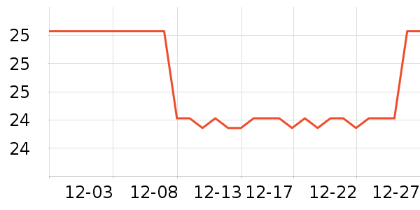 ���Ƿ���޹������ʷ�۸�