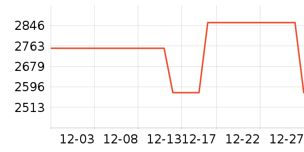 ����ľҵ������ʷ�۸�