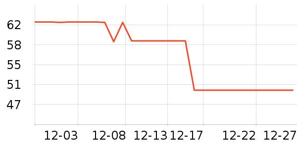 �������п���ʷ�۸�