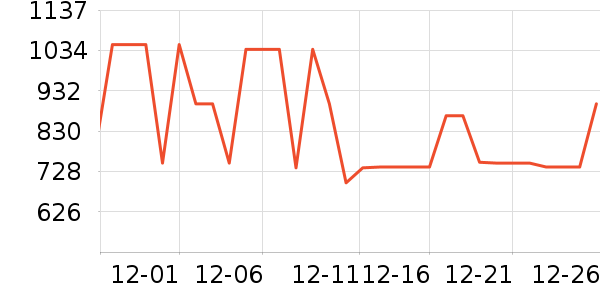 ��˾�����޷���ʷ�۸�