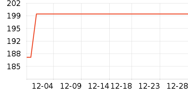 ��֯��ʷ�۸�