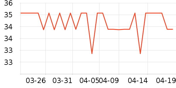 ���������г���/�����ʷ�۸�