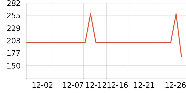 ��˾�Ƕ�ͯ���޷���ʷ�۸�