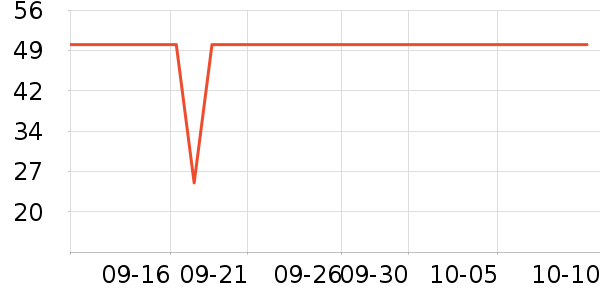 ά���ֽ��ʷ�۸�