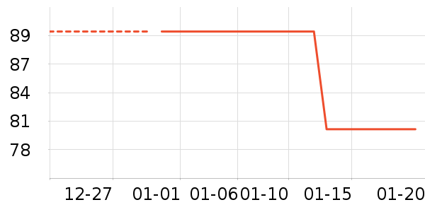 ��ŵ��ѧ��Ь��ʷ�۸�