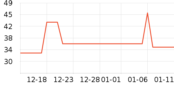 ��/����ʷ�۸�