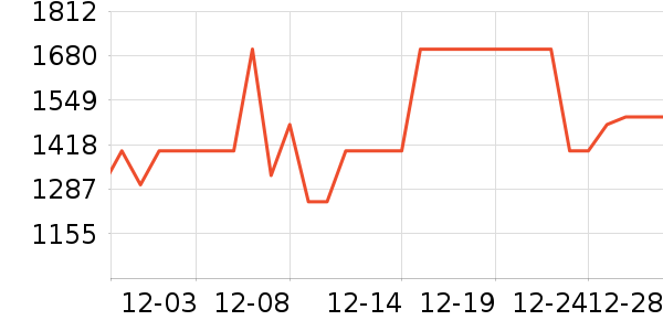 ϲ���Ŵ�����ʷ�۸�