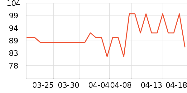 Qlady������ʷ�۸�