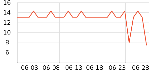 ��������������ʷ�۸�