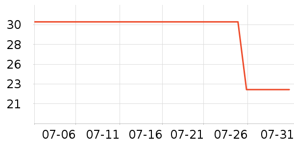 �ﶵ����Ҿ���Ʒ��ʷ�۸�