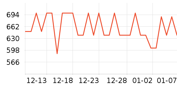 ���Ķ���;����ʷ�۸�