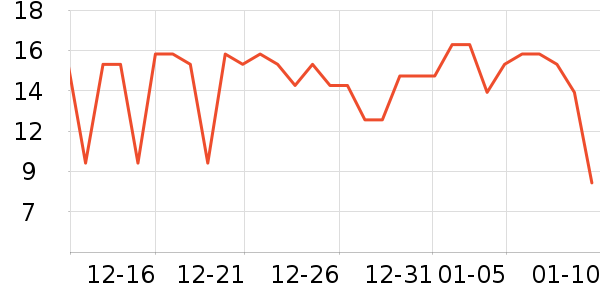 ��ֻ�����۽�/����/������ʷ�۸�