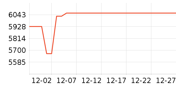 ���ձʼǱ�������ʷ�۸�