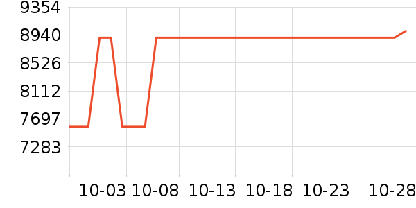 �綯������ʷ�۸�