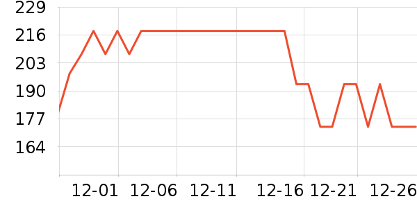 ����˼�����/DHA ��ʷ�۸�