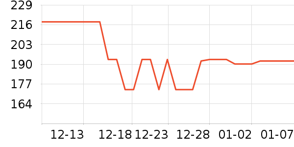 ����˼�����/DHA ��ʷ�۸�