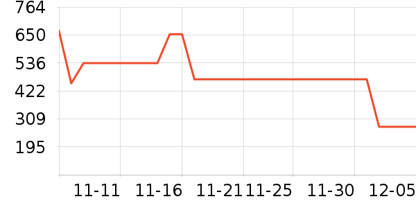 MLILY��Ʒ���� ��ʷ�۸�