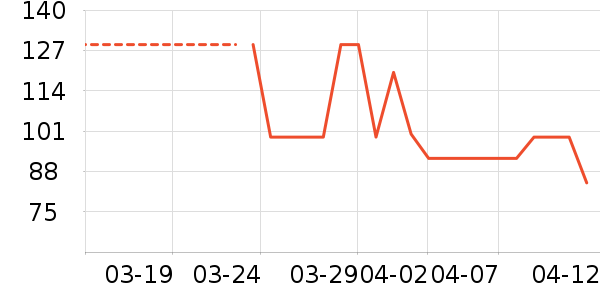 ���ձ�Я���δ���ʷ�۸�