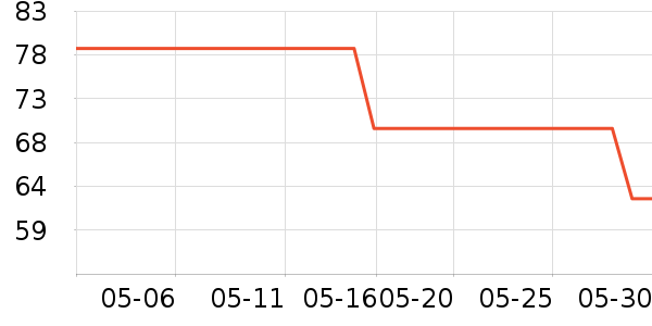 ��������綯��ˢ��ʷ�۸�