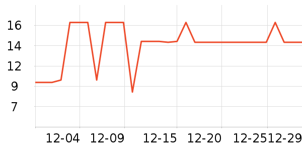 ������˹�˶�������ʷ�۸�