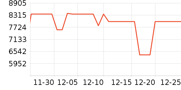 ����ϴ�����ʷ�۸�