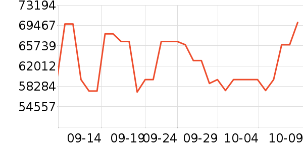 ���ŵ�����ʷ�۸�