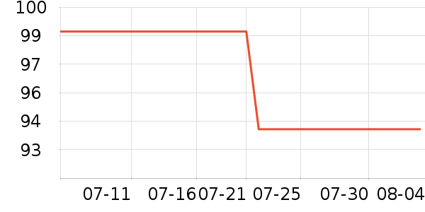 ���ߵѱ�Я���δ���ʷ�۸�