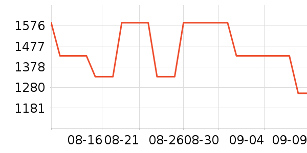 ������ʯ/��ʯ��ʷ�۸�