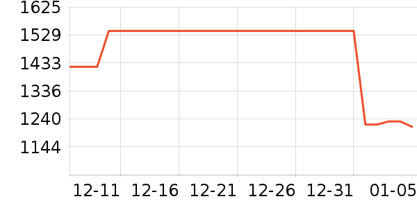 ������ʯ/��ʯ��ʷ�۸�