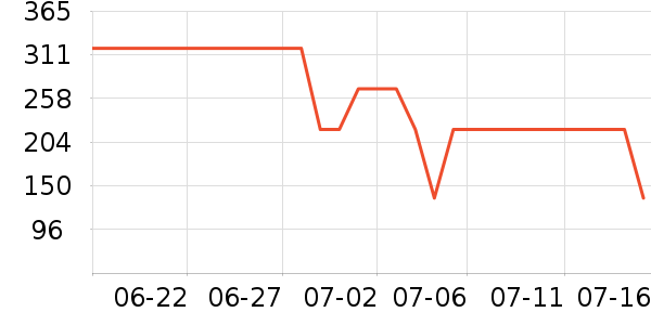 è�˴�Ʒ���� ��ʷ�۸�